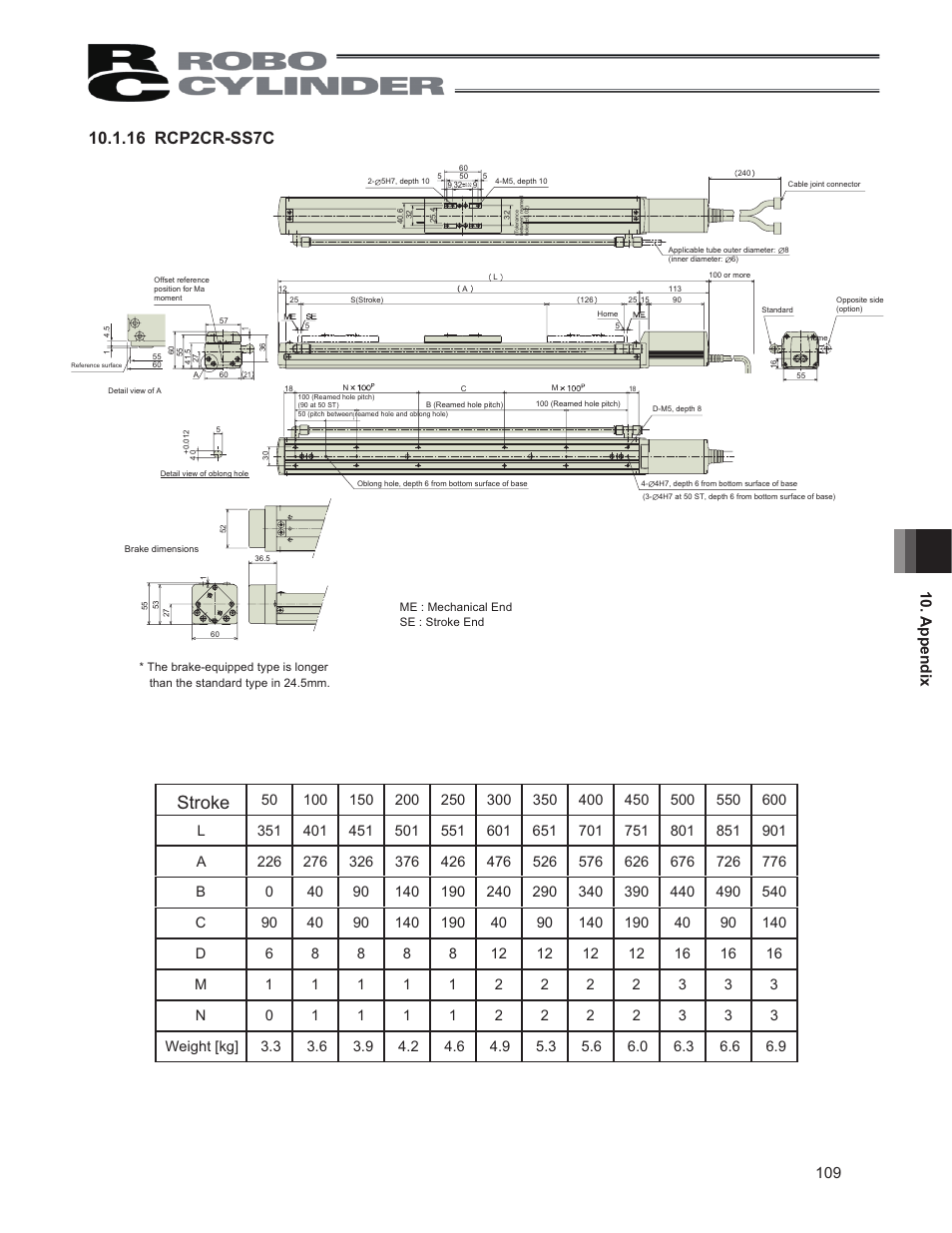 Stroke, 16 rcp2cr-ss7c | IAI America RCP2CR-SS8C User Manual | Page 117 / 126