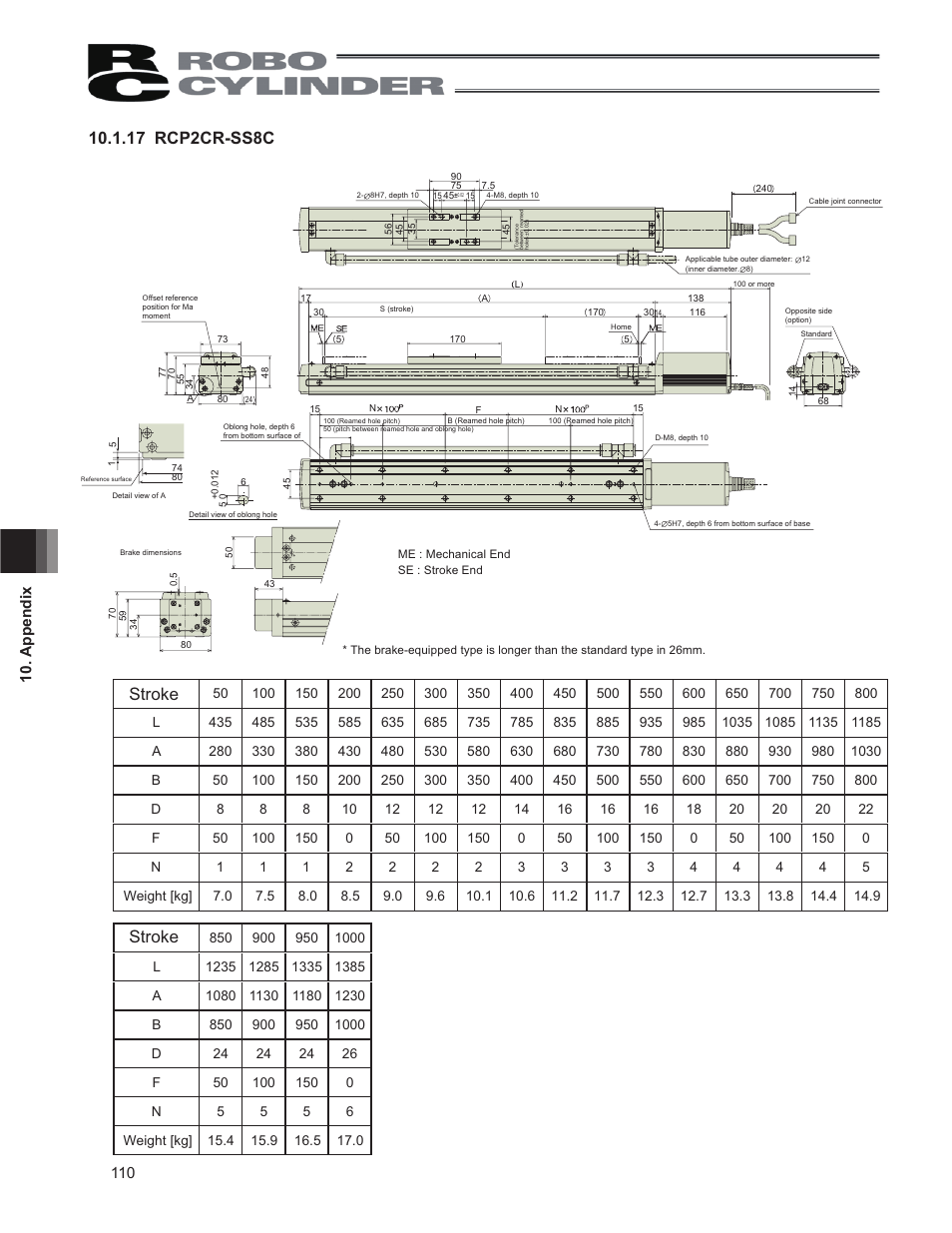 Stroke | IAI America RCP2CR-SS8C User Manual | Page 118 / 126