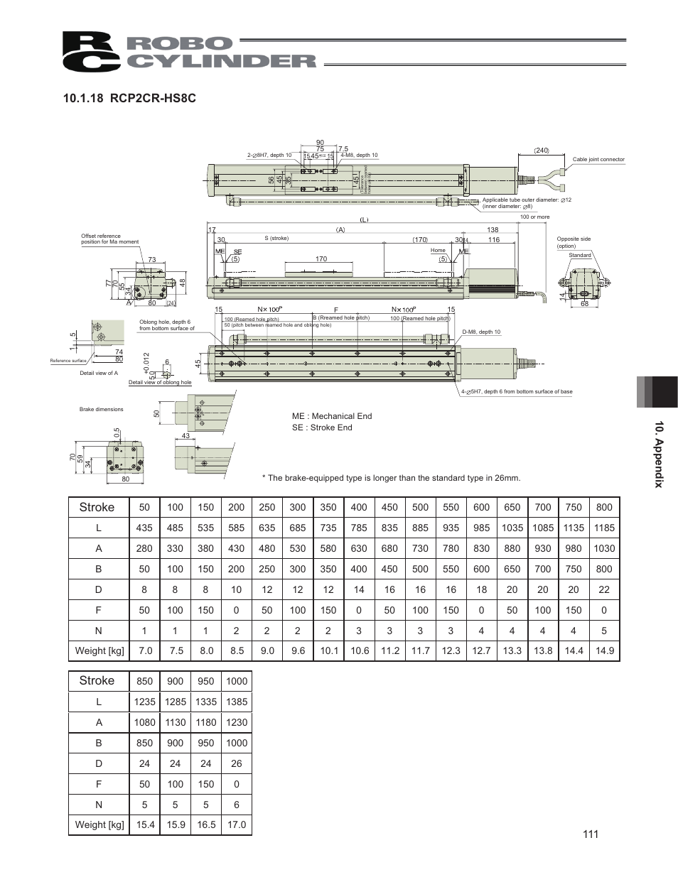 Stroke | IAI America RCP2CR-SS8C User Manual | Page 119 / 126