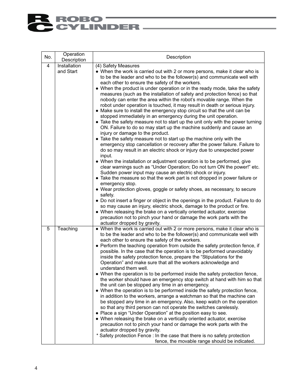 IAI America RCP2CR-SS8C User Manual | Page 12 / 126