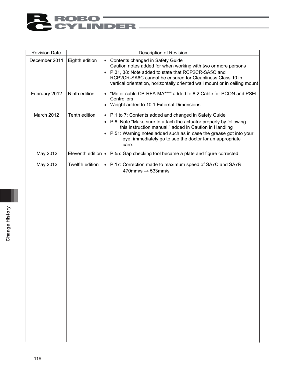 IAI America RCP2CR-SS8C User Manual | Page 124 / 126