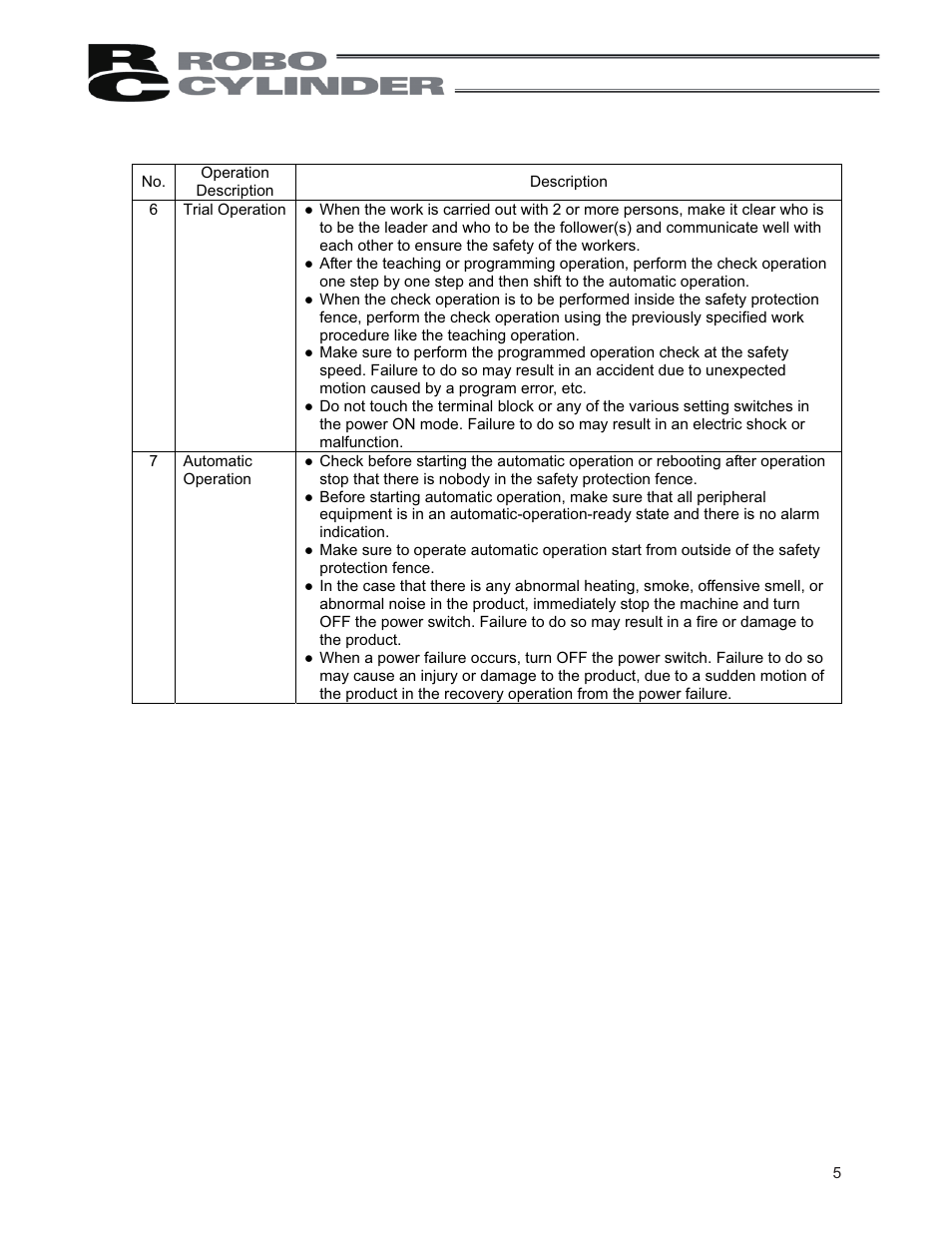 IAI America RCP2CR-SS8C User Manual | Page 13 / 126