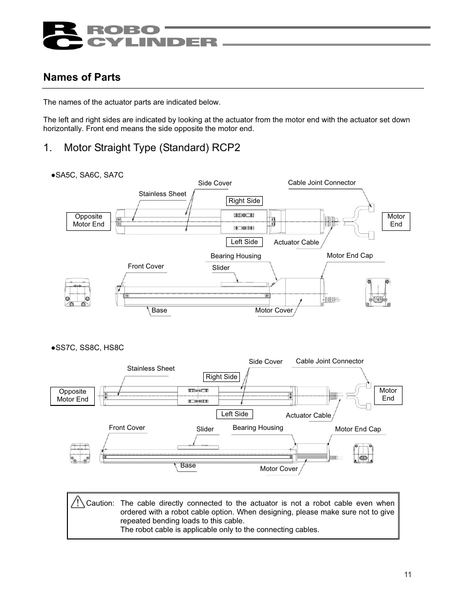 Names of parts, Motor straight type (standard) rcp2 | IAI America RCP2CR-SS8C User Manual | Page 19 / 126