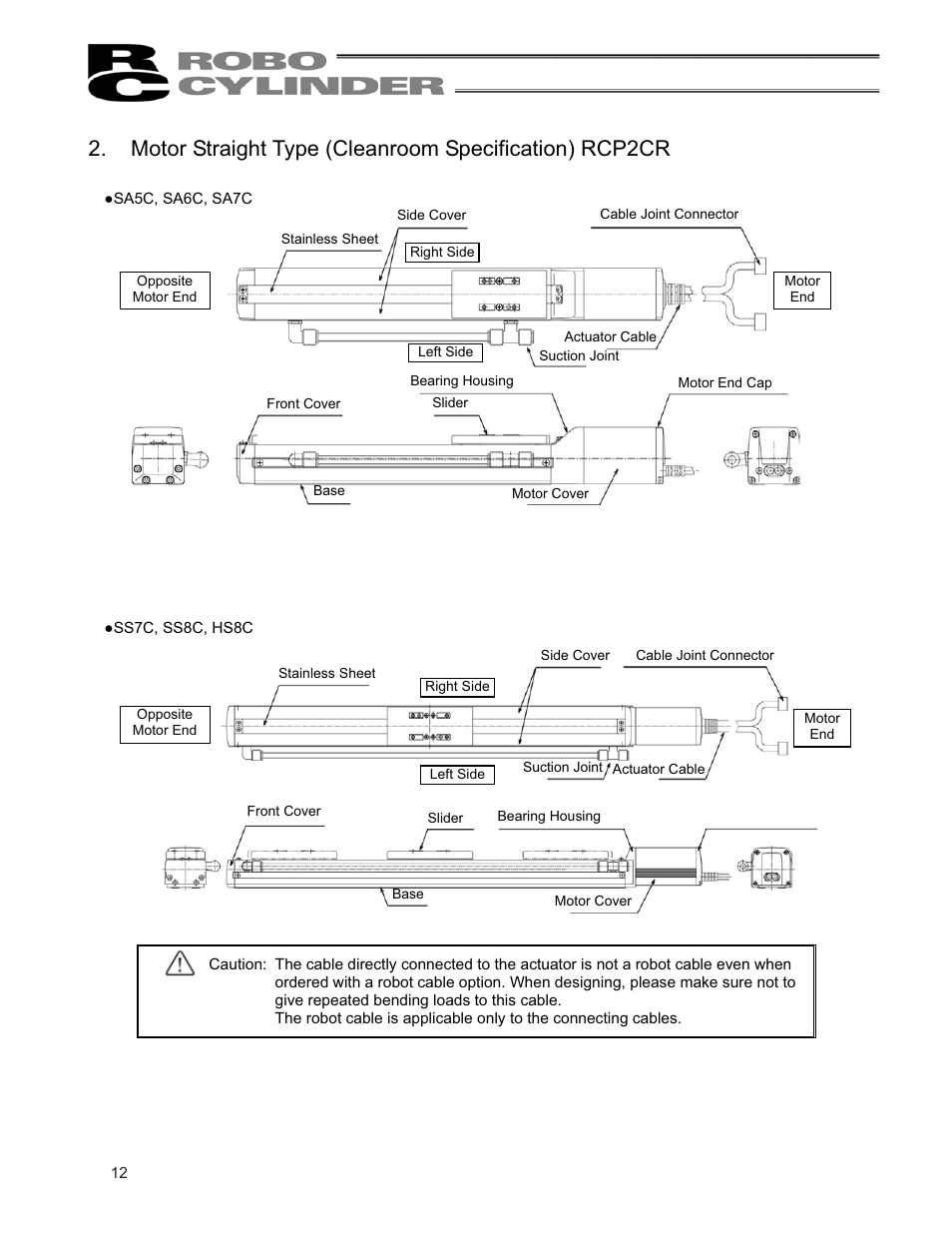 IAI America RCP2CR-SS8C User Manual | Page 20 / 126