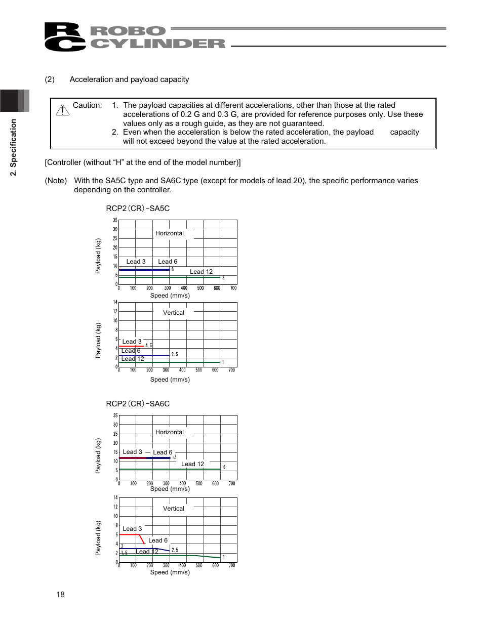 IAI America RCP2CR-SS8C User Manual | Page 26 / 126