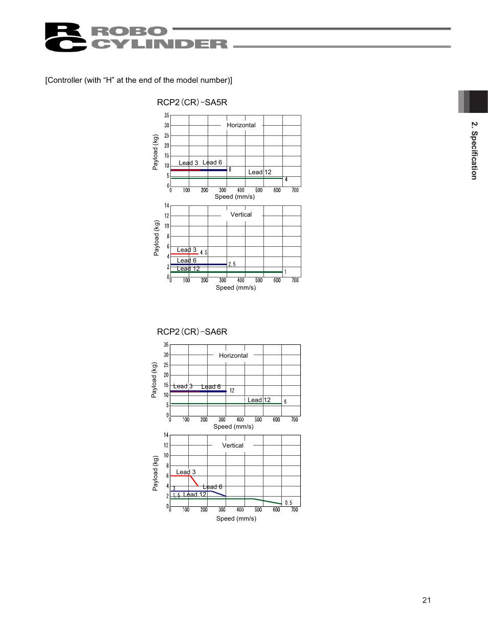IAI America RCP2CR-SS8C User Manual | Page 29 / 126