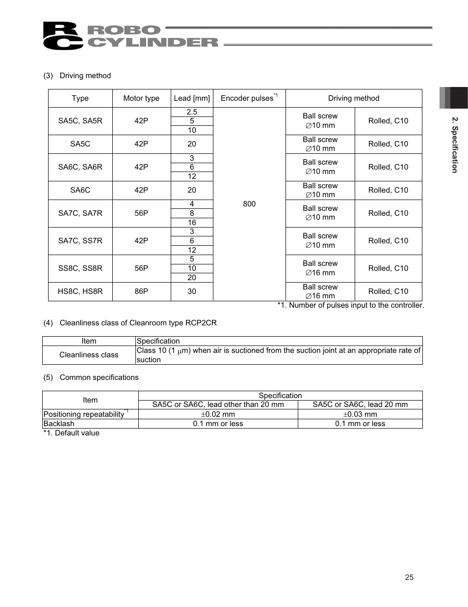 IAI America RCP2CR-SS8C User Manual | Page 33 / 126