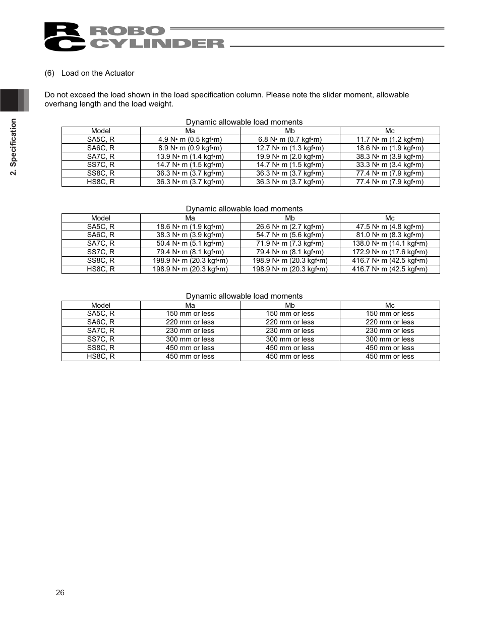 IAI America RCP2CR-SS8C User Manual | Page 34 / 126