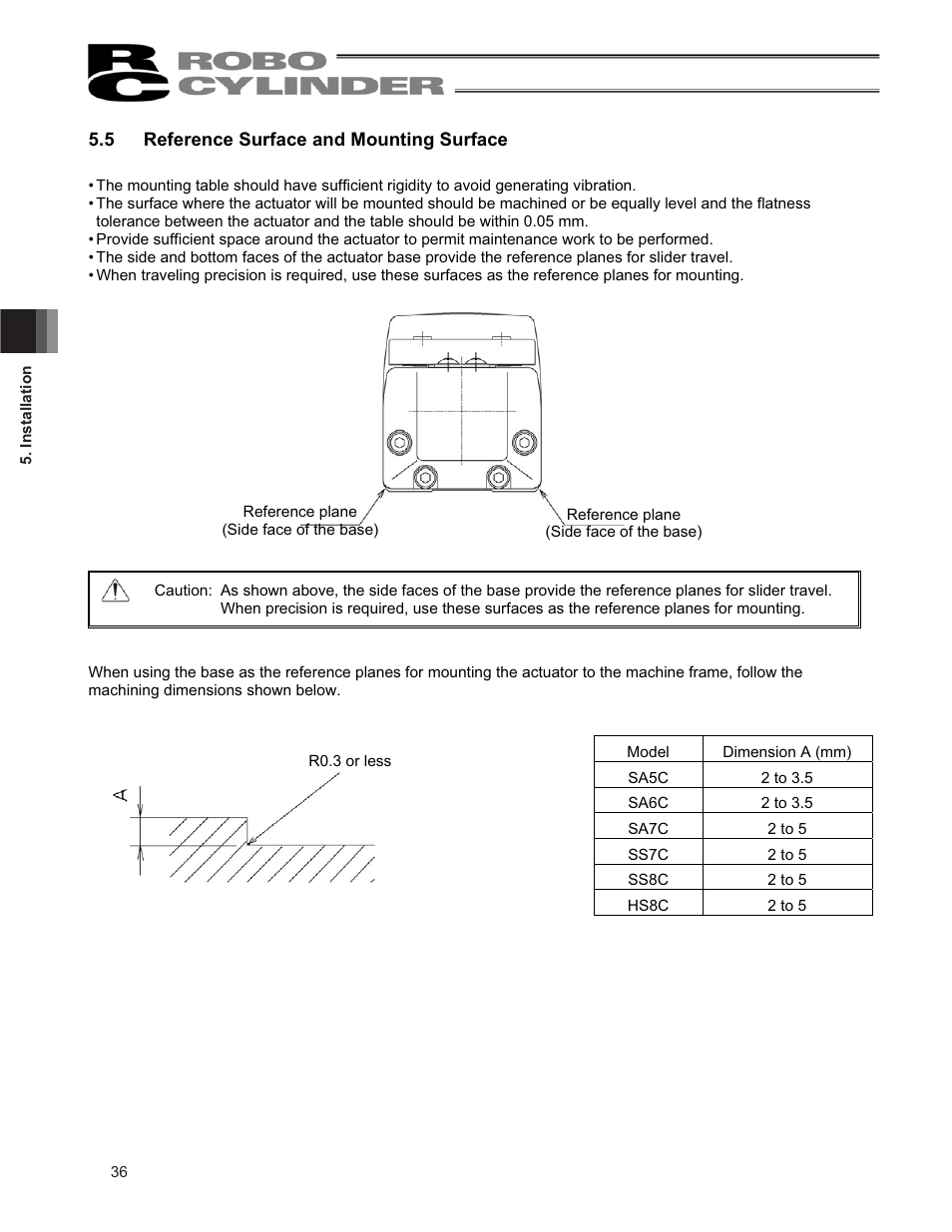 5 reference surface and mounting surface | IAI America RCP2CR-SS8C User Manual | Page 44 / 126