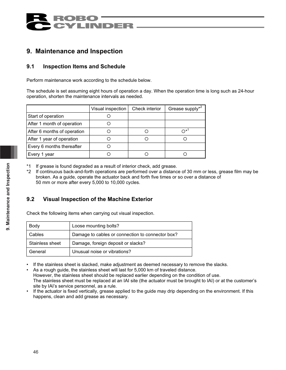 Maintenance and inspection, 1 inspection items and schedule, 2 visual inspection of the machine exterior | IAI America RCP2CR-SS8C User Manual | Page 54 / 126