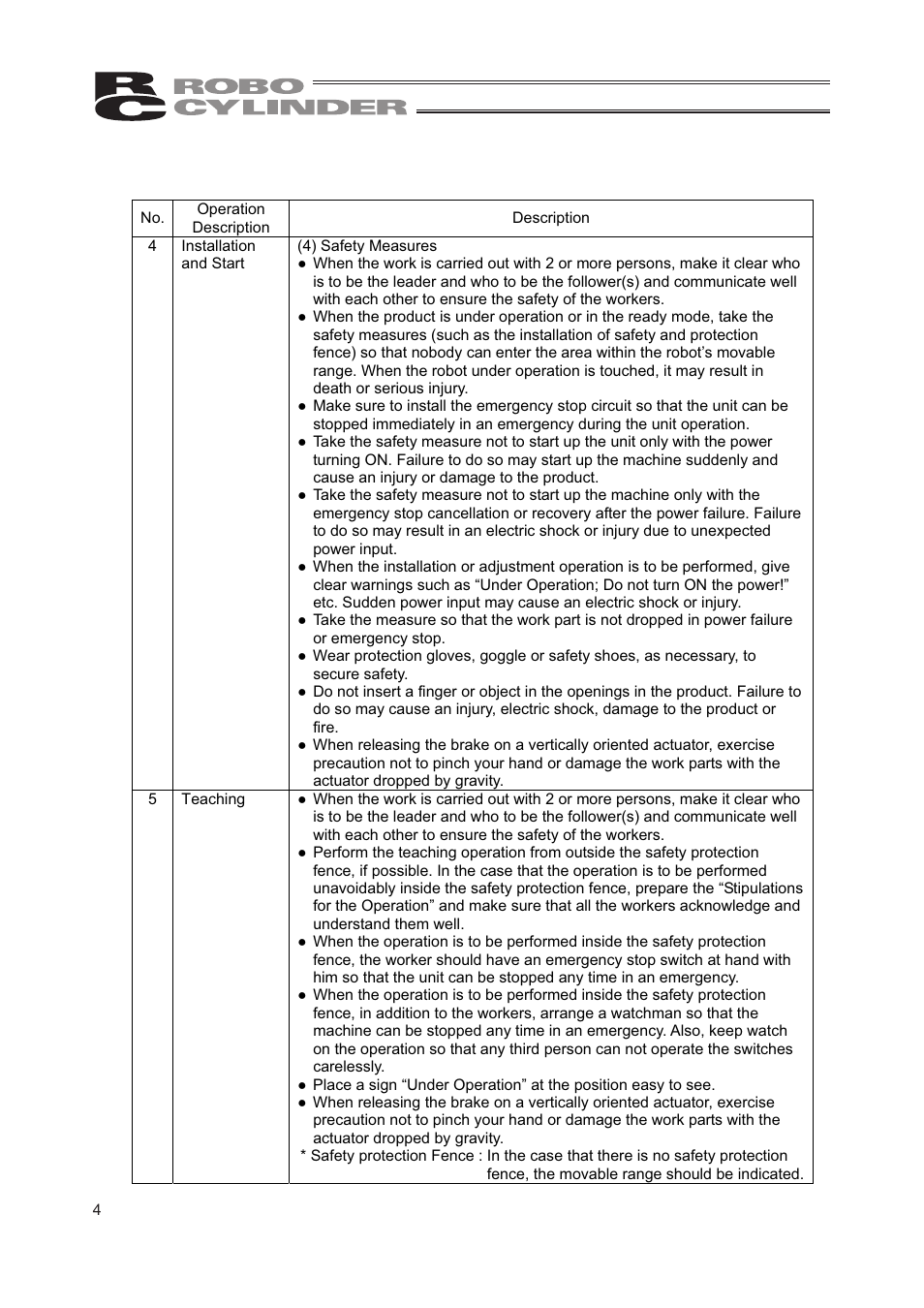 IAI America RCP2W-RA10C User Manual | Page 10 / 120