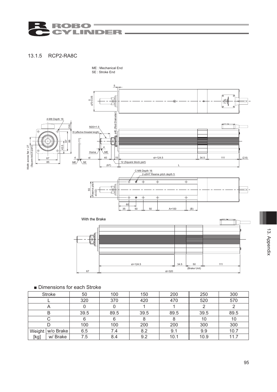 5 rcp2-ra8c, Ŷ'lphqvlrqviruhdfk6wurnh, 95 13. appendix | IAI America RCP2W-RA10C User Manual | Page 101 / 120