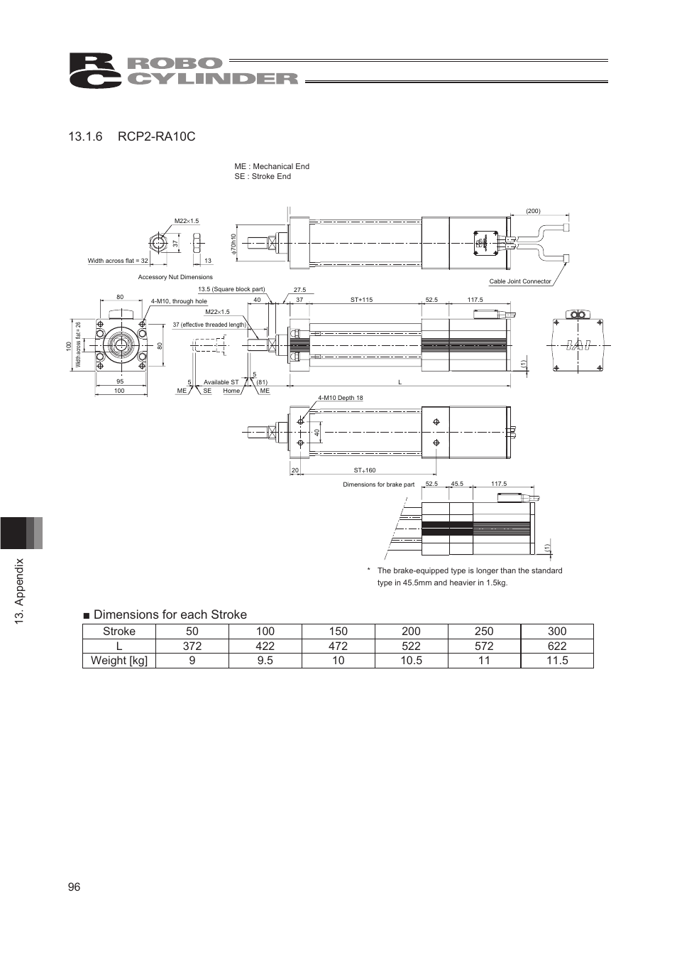 6 rcp2-ra10c, Ŷ'lphqvlrqviruhdfk6wurnh, 96 13. appendix | IAI America RCP2W-RA10C User Manual | Page 102 / 120
