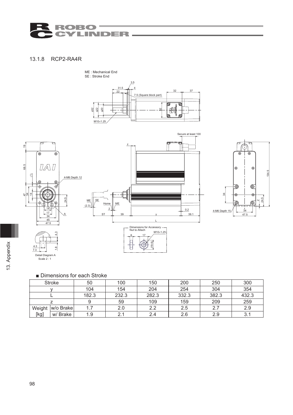 8 rcp2-ra4r, Ŷ'lphqvlrqviruhdfk6wurnh, 98 13. appendix | IAI America RCP2W-RA10C User Manual | Page 104 / 120