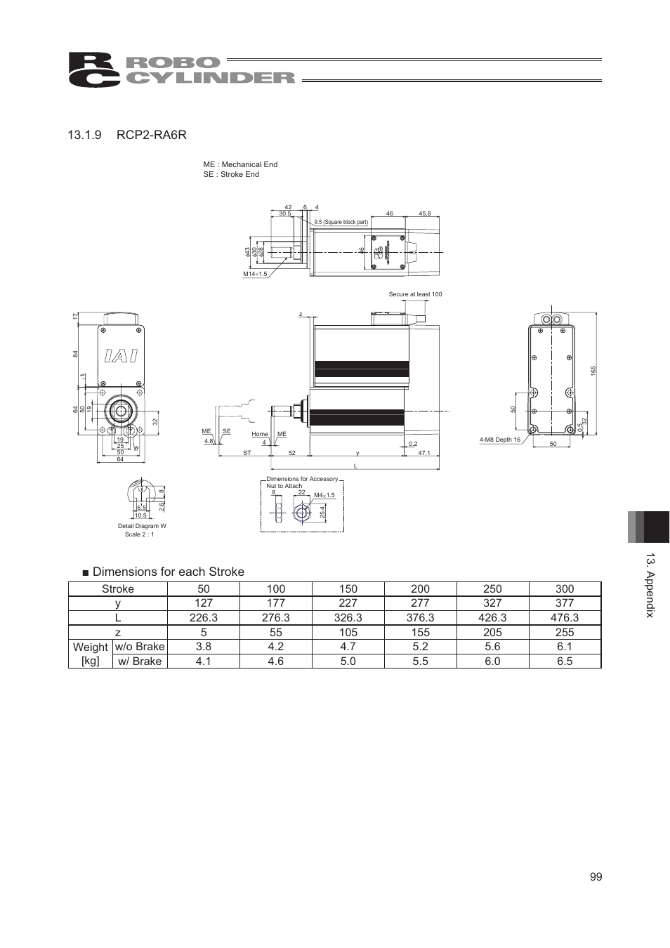 9 rcp2-ra6r, Ŷ'lphqvlrqviruhdfk6wurnh, 99 13. appendix | IAI America RCP2W-RA10C User Manual | Page 105 / 120