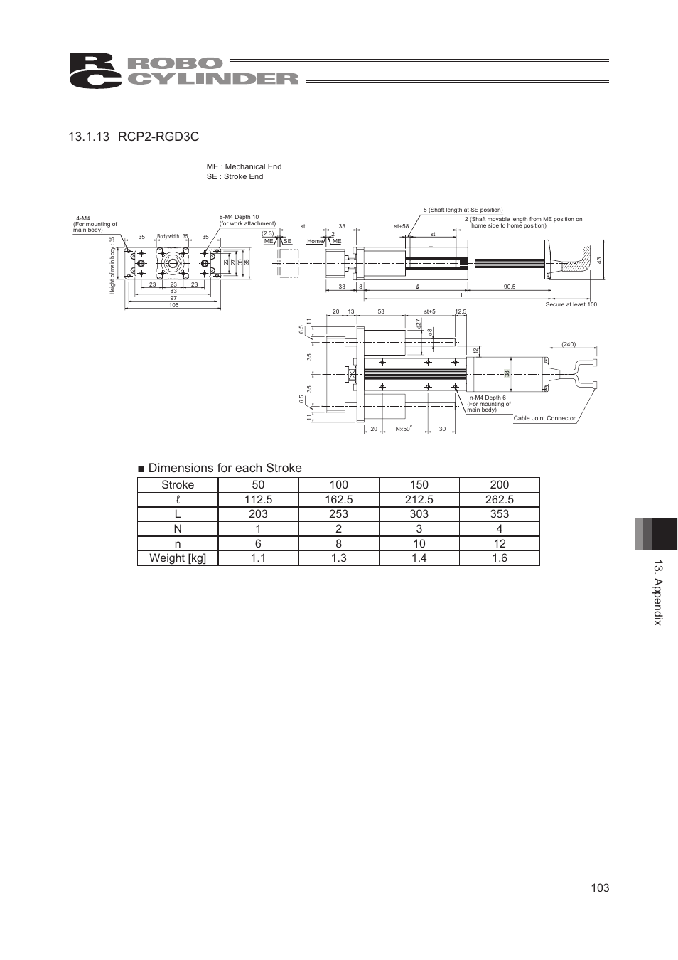 13 rcp2-rgd3c, Ŷ'lphqvlrqviruhdfk6wurnh | IAI America RCP2W-RA10C User Manual | Page 109 / 120
