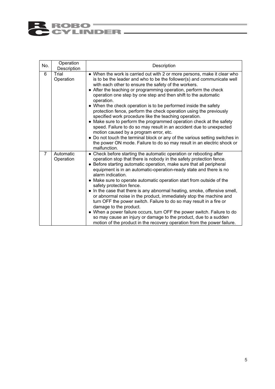 IAI America RCP2W-RA10C User Manual | Page 11 / 120