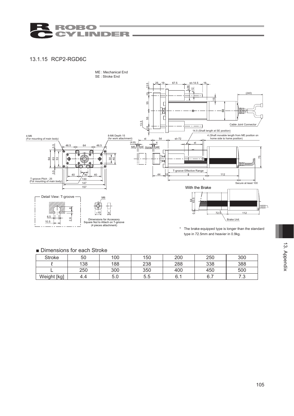 15 rcp2-rgd6c, Ŷ'lphqvlrqviruhdfk6wurnh | IAI America RCP2W-RA10C User Manual | Page 111 / 120