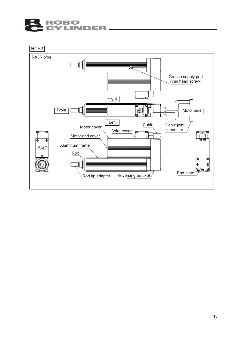 IAI America RCP2W-RA10C User Manual | Page 19 / 120