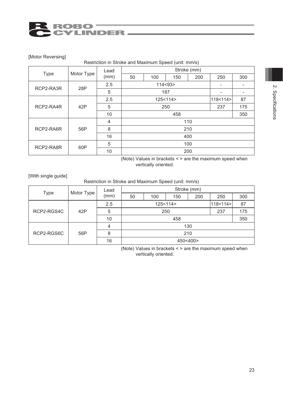IAI America RCP2W-RA10C User Manual | Page 29 / 120