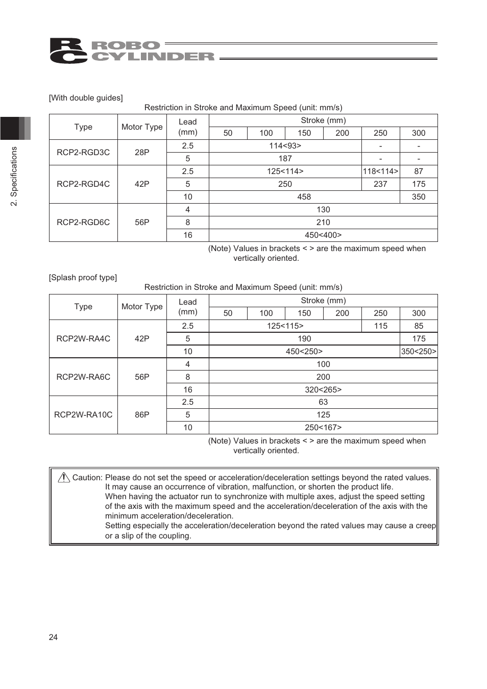 IAI America RCP2W-RA10C User Manual | Page 30 / 120