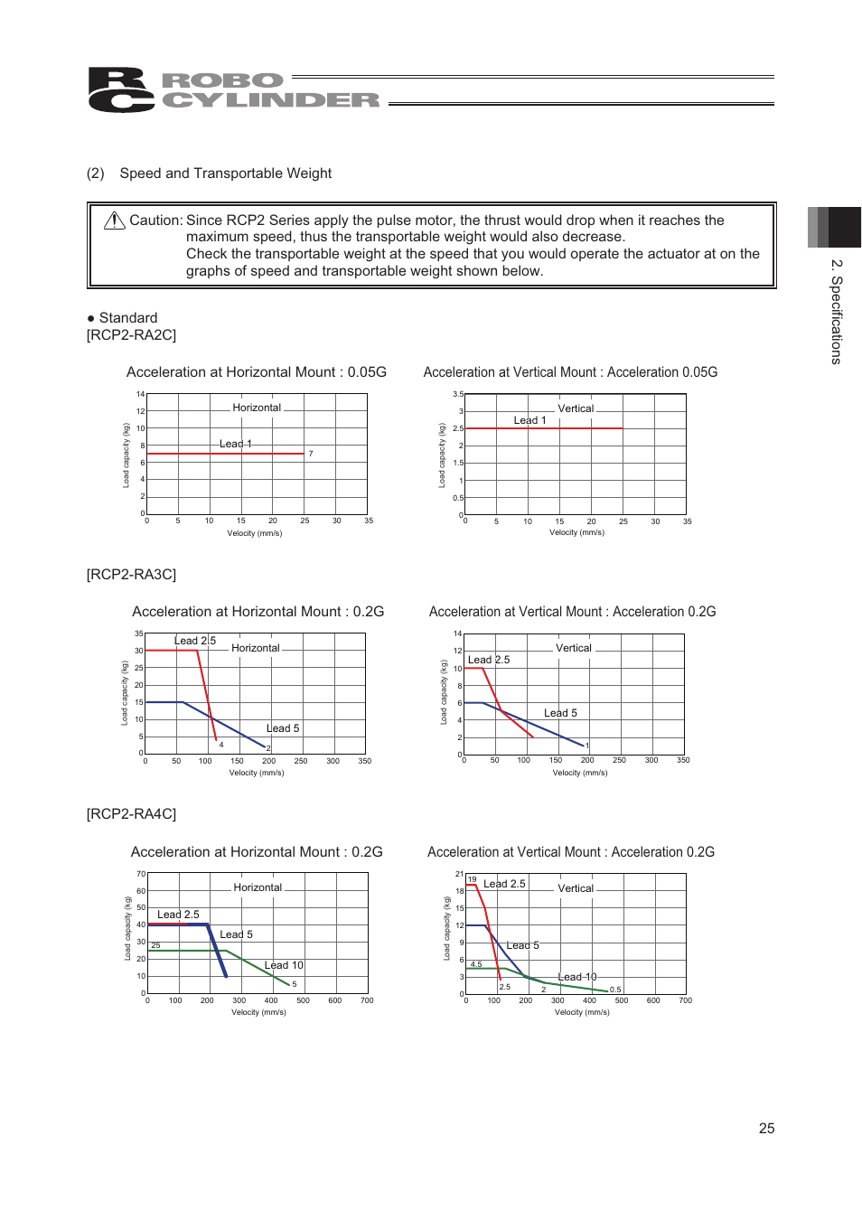 IAI America RCP2W-RA10C User Manual | Page 31 / 120