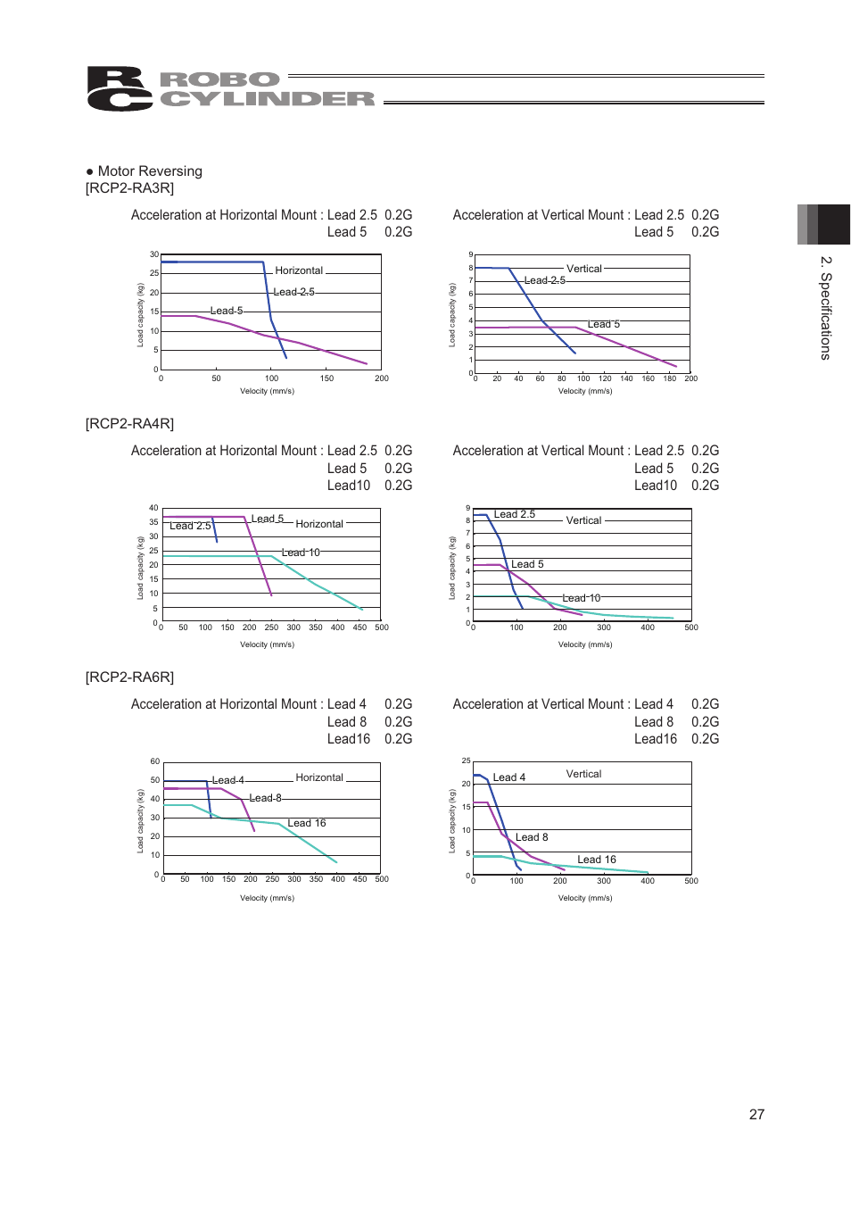 IAI America RCP2W-RA10C User Manual | Page 33 / 120