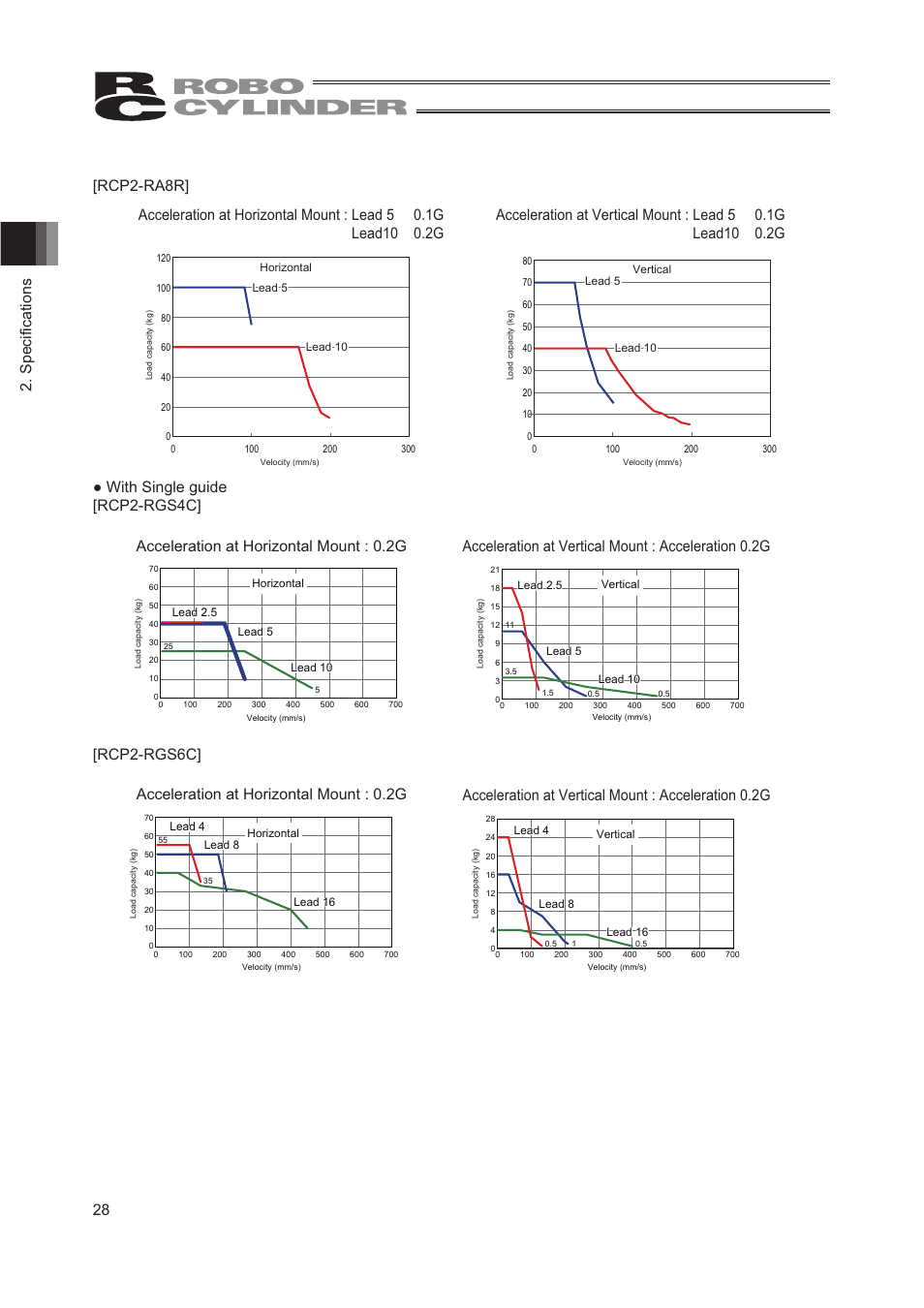 Ɣ:lwk6lqjohjxlgh [rcp2-rgs4c | IAI America RCP2W-RA10C User Manual | Page 34 / 120