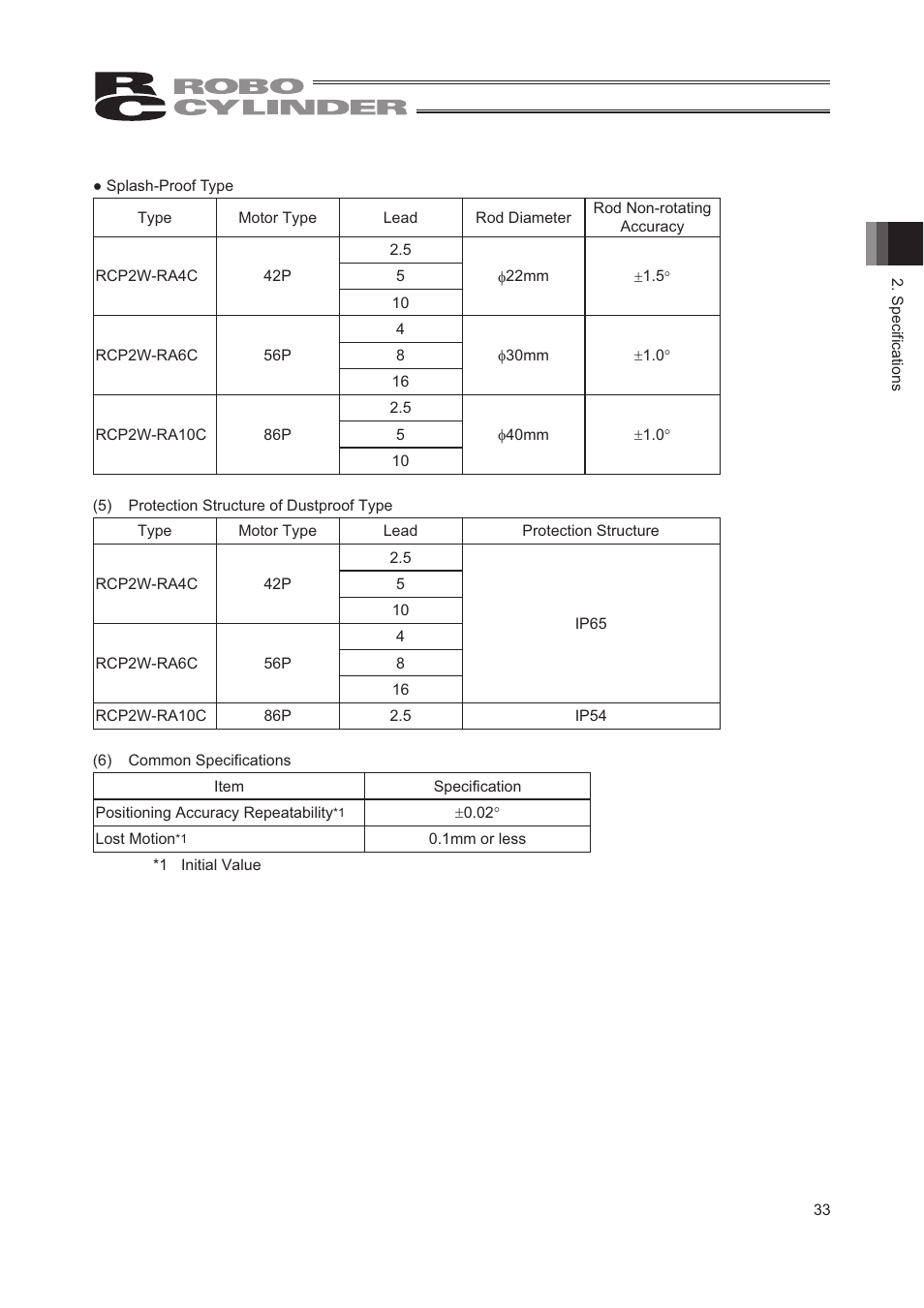 IAI America RCP2W-RA10C User Manual | Page 39 / 120