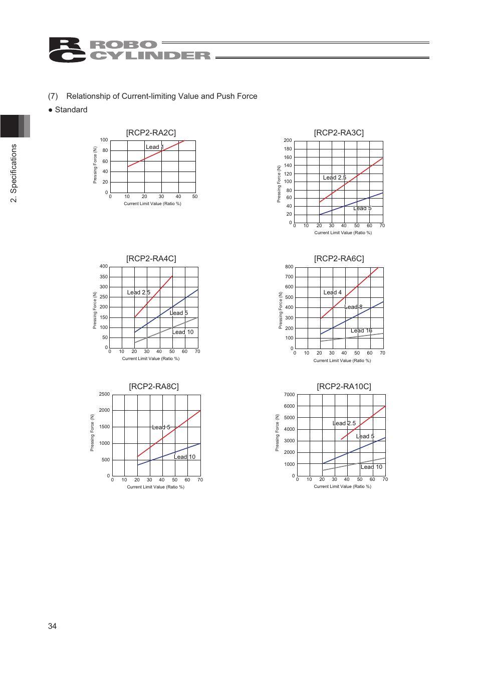 Rcp2-ra2c] [rcp2-ra3c, Rcp2-ra4c] [rcp2-ra6c | IAI America RCP2W-RA10C User Manual | Page 40 / 120