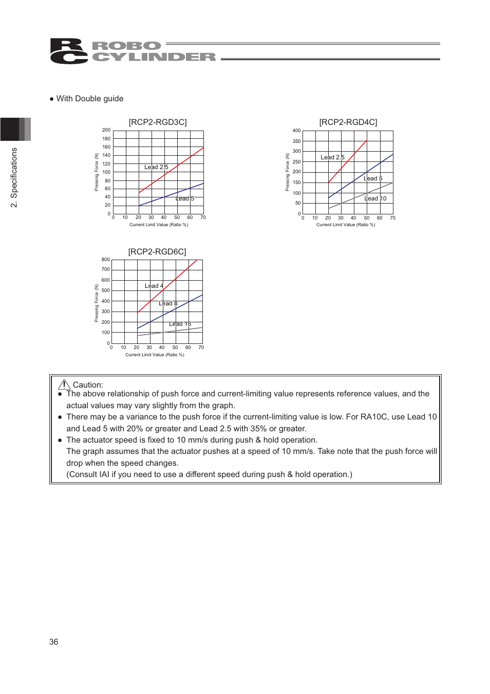 Rcp2-rgd6c | IAI America RCP2W-RA10C User Manual | Page 42 / 120