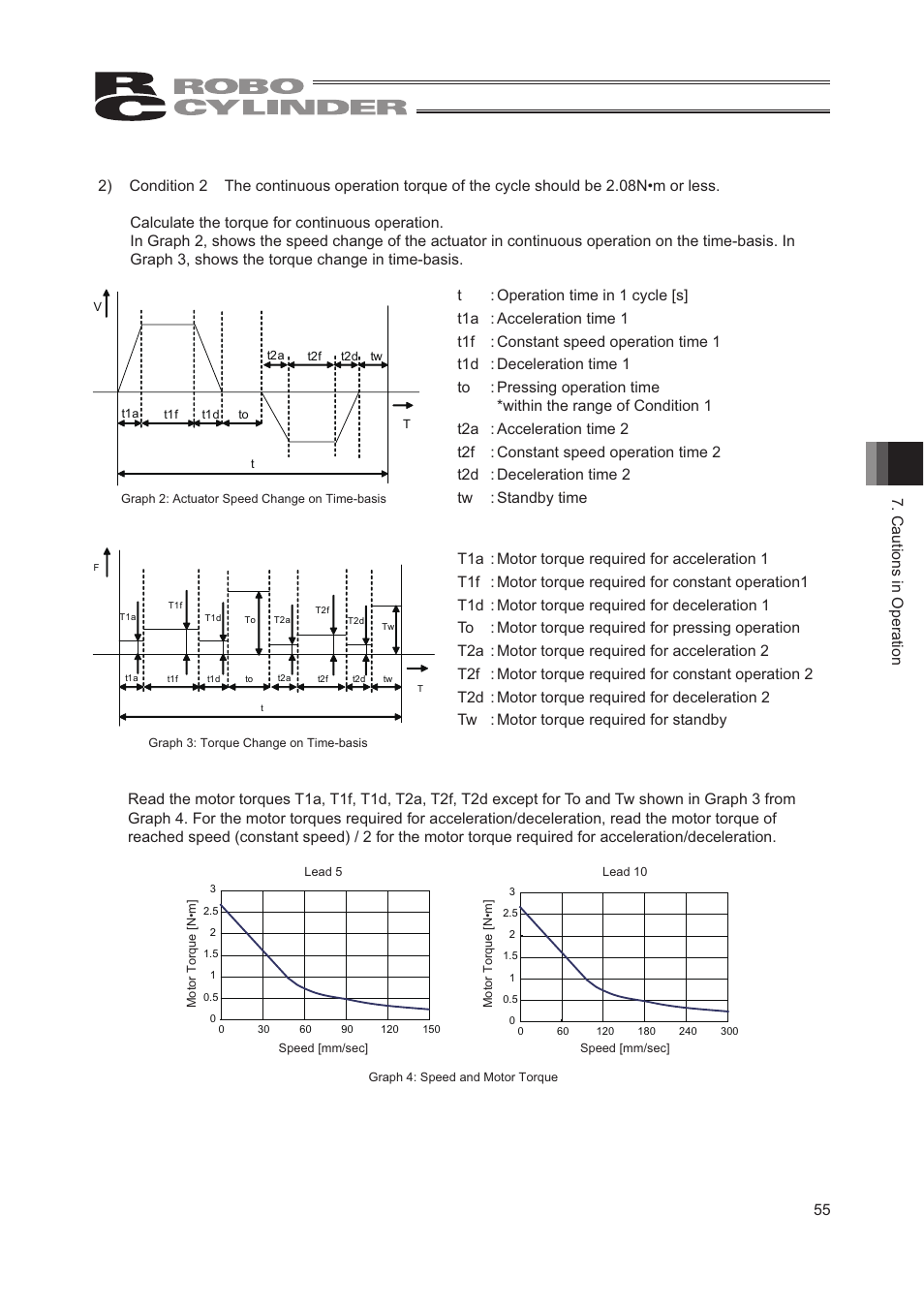 IAI America RCP2W-RA10C User Manual | Page 61 / 120