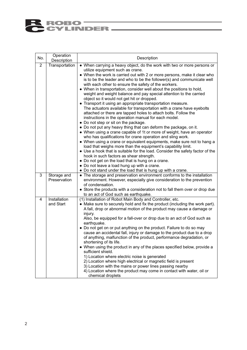 IAI America RCP2W-RA10C User Manual | Page 8 / 120
