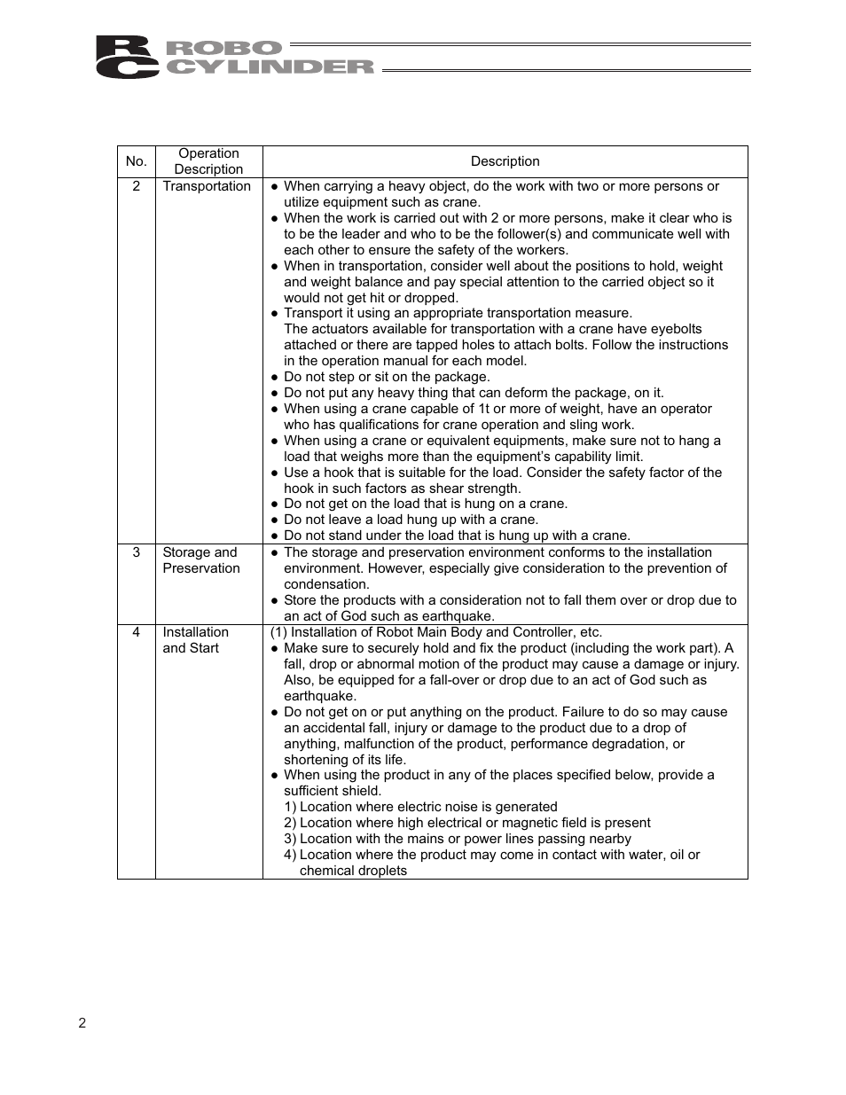 IAI America RCP2-RTCBL User Manual | Page 10 / 80