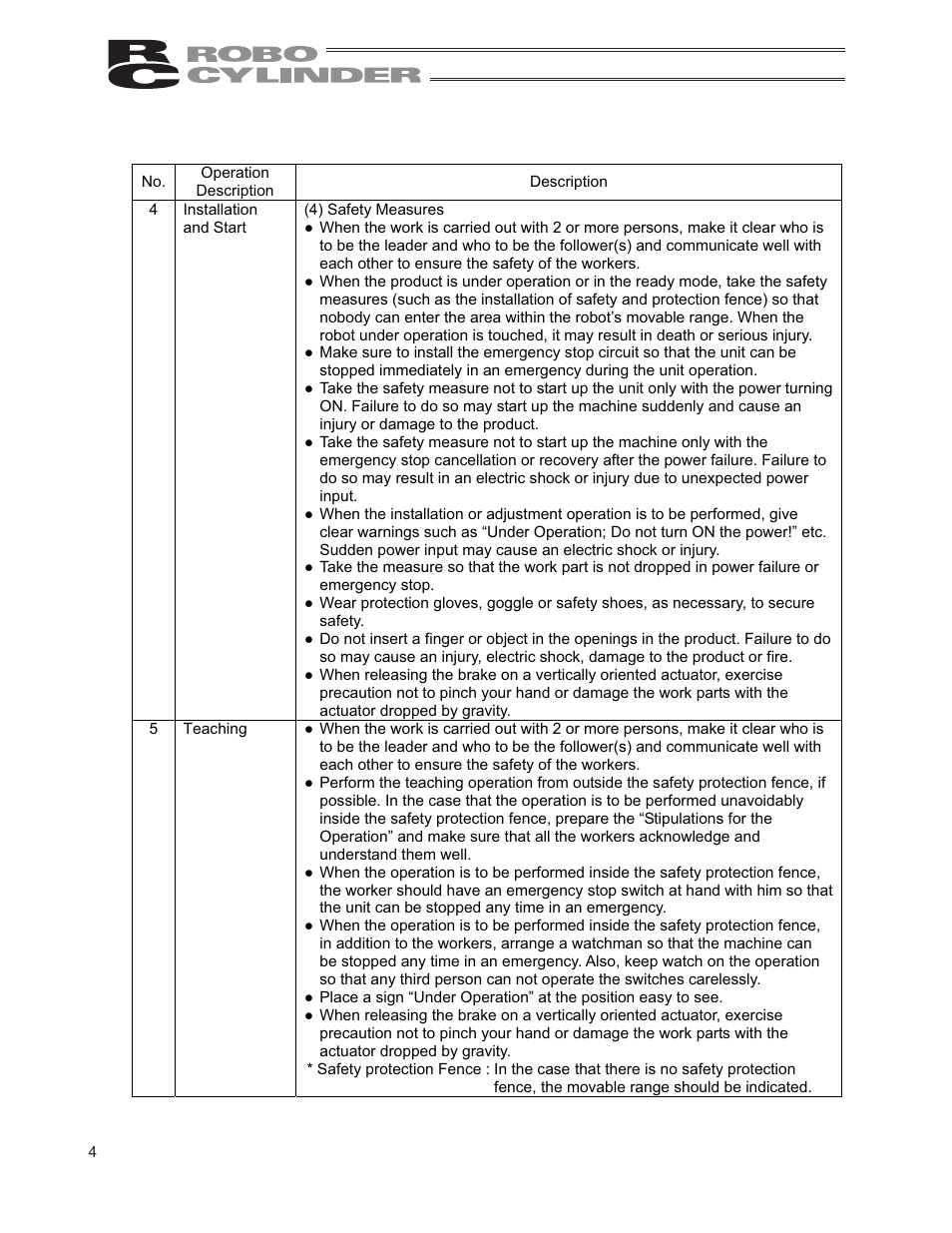 IAI America RCP2-RTCBL User Manual | Page 12 / 80