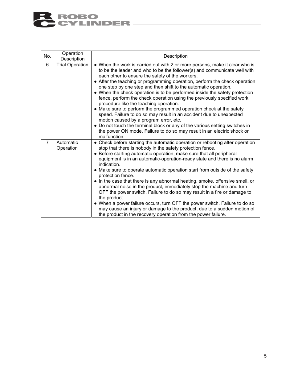 IAI America RCP2-RTCBL User Manual | Page 13 / 80