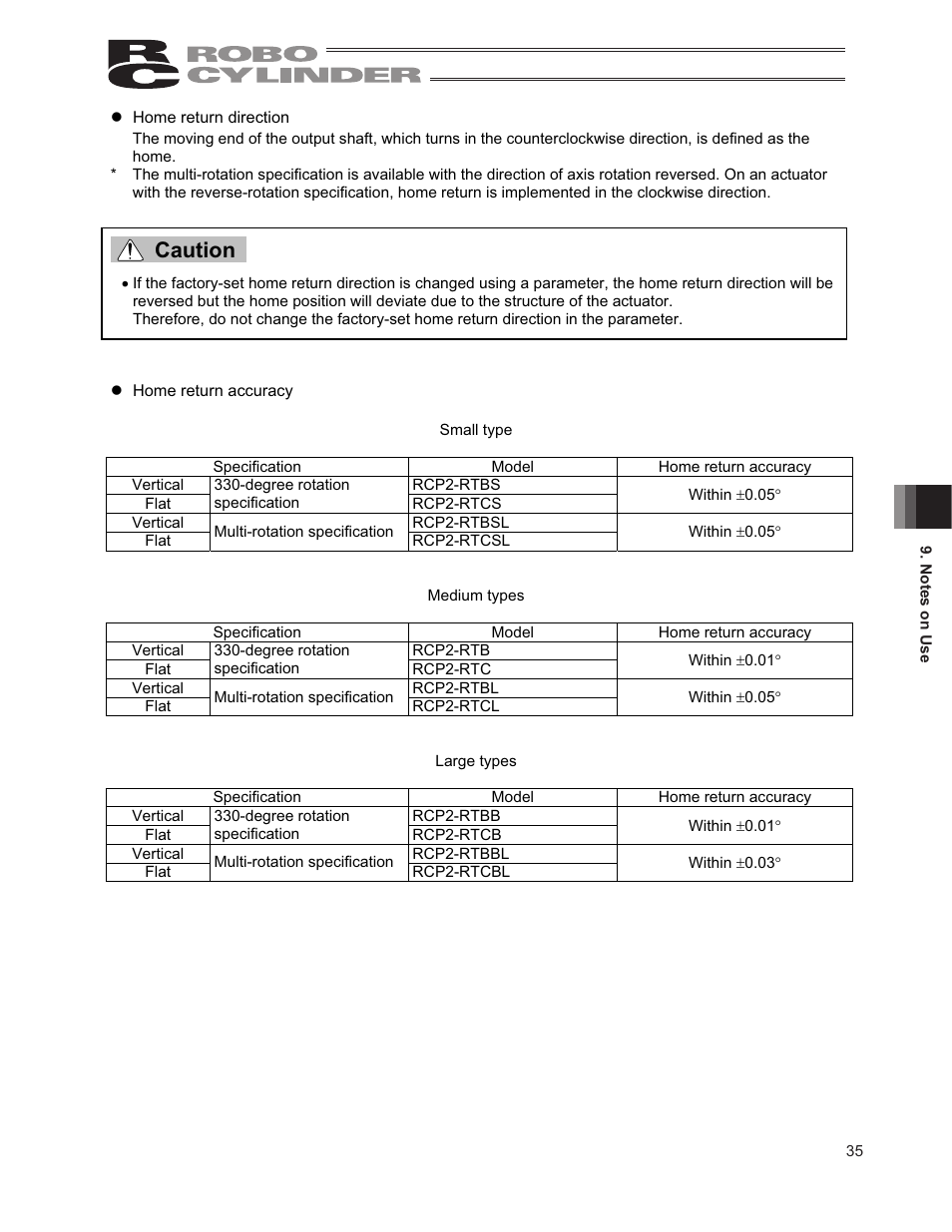 Caution | IAI America RCP2-RTCBL User Manual | Page 43 / 80