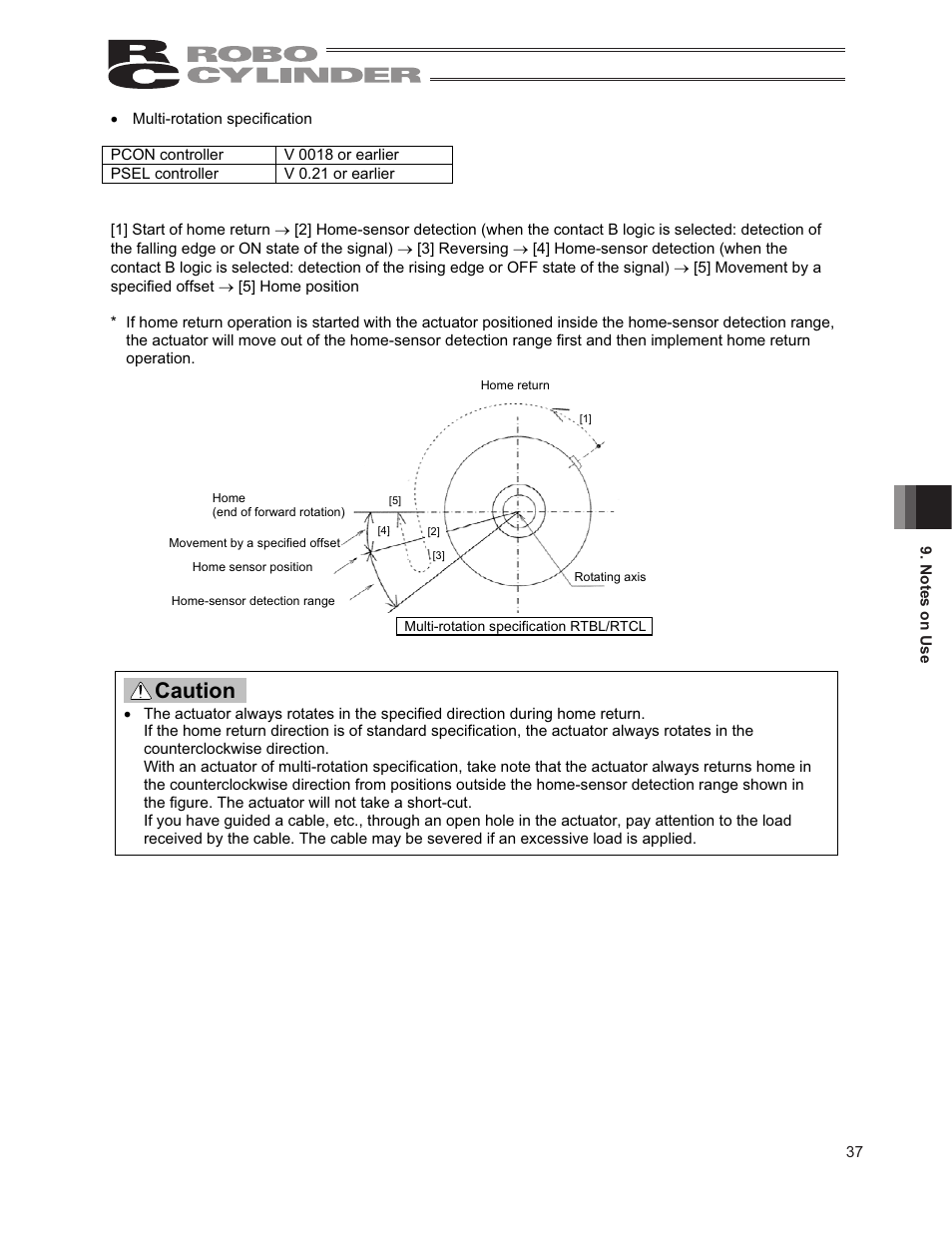 Caution | IAI America RCP2-RTCBL User Manual | Page 45 / 80