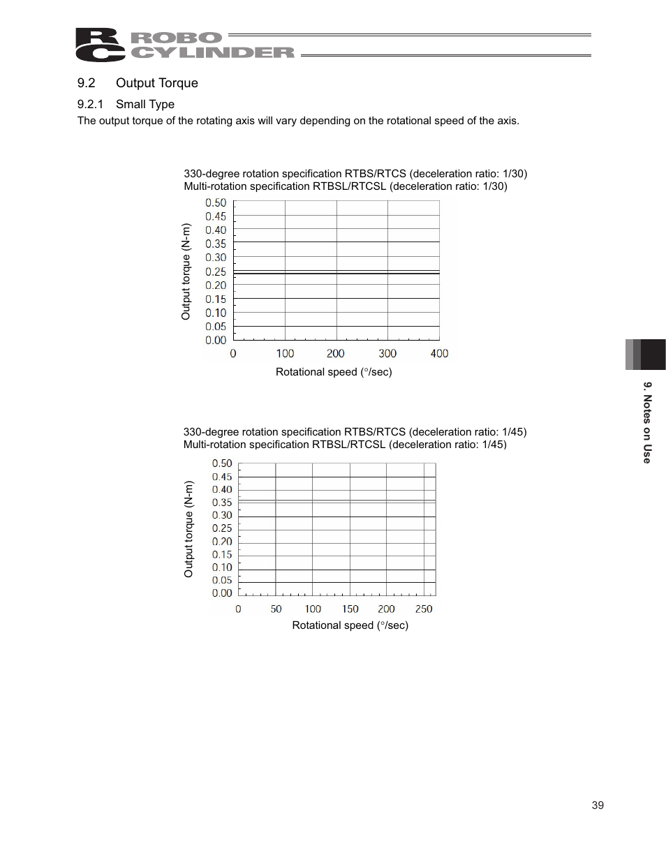 2 output torque | IAI America RCP2-RTCBL User Manual | Page 47 / 80