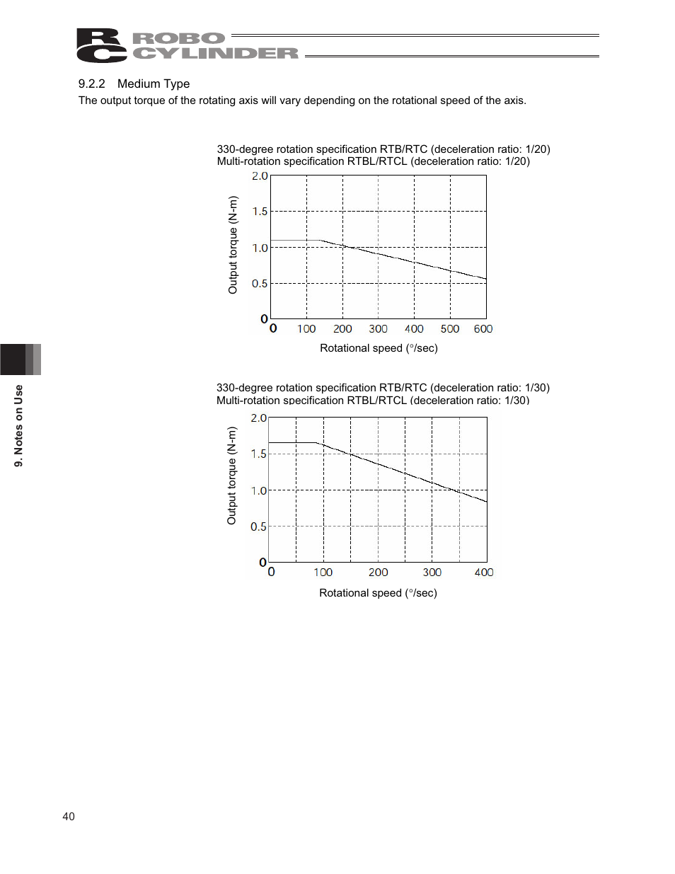 IAI America RCP2-RTCBL User Manual | Page 48 / 80