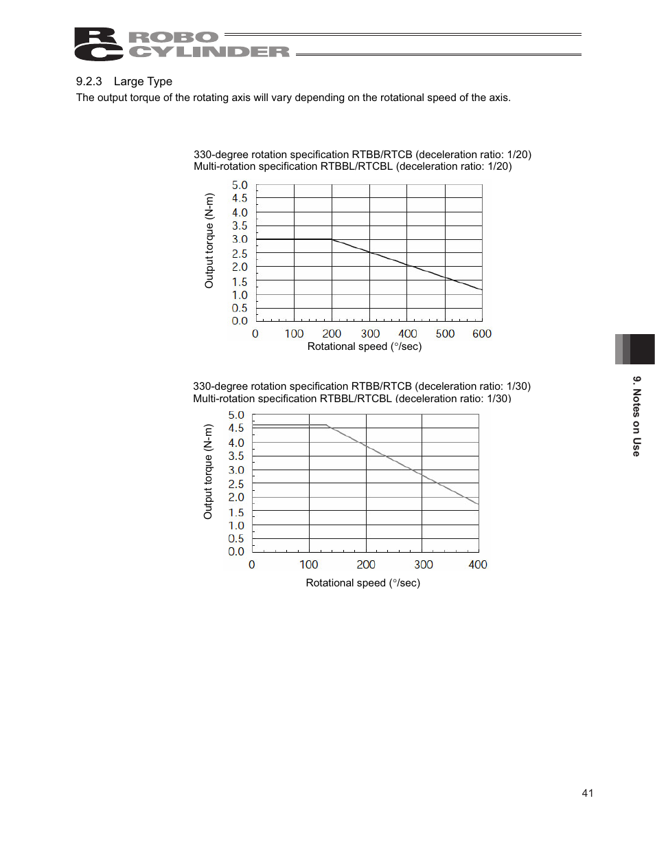 IAI America RCP2-RTCBL User Manual | Page 49 / 80