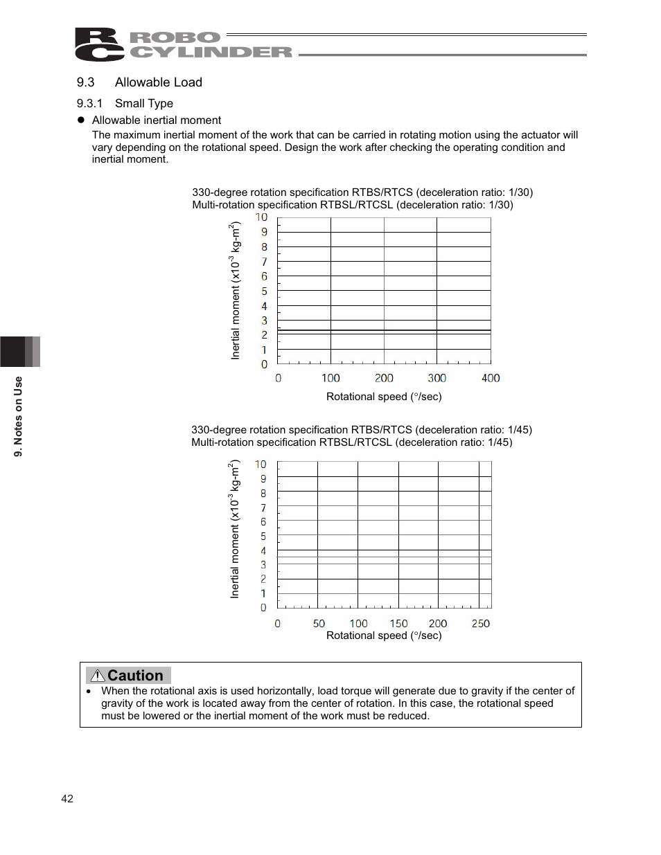 3 allowable load, Caution | IAI America RCP2-RTCBL User Manual | Page 50 / 80