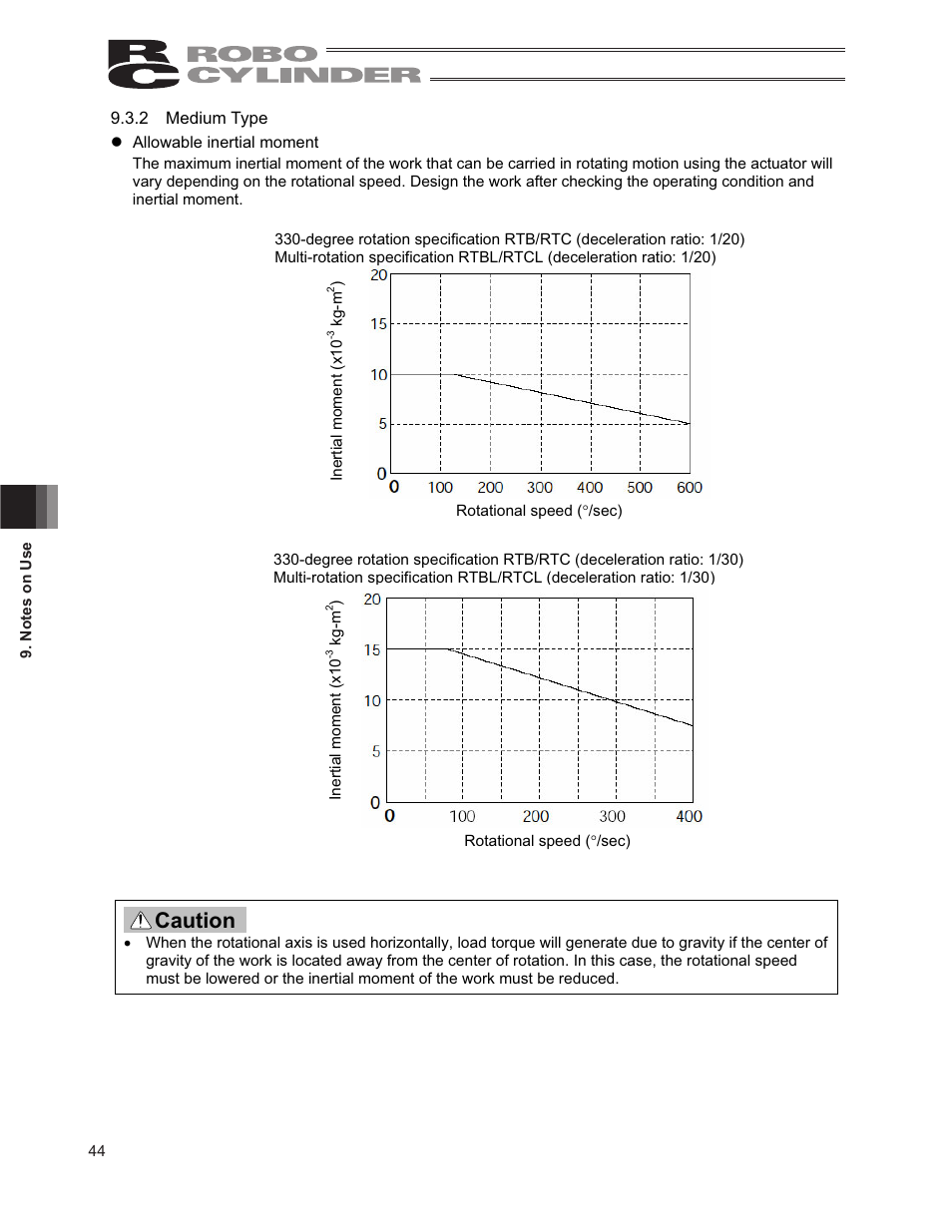 Caution | IAI America RCP2-RTCBL User Manual | Page 52 / 80