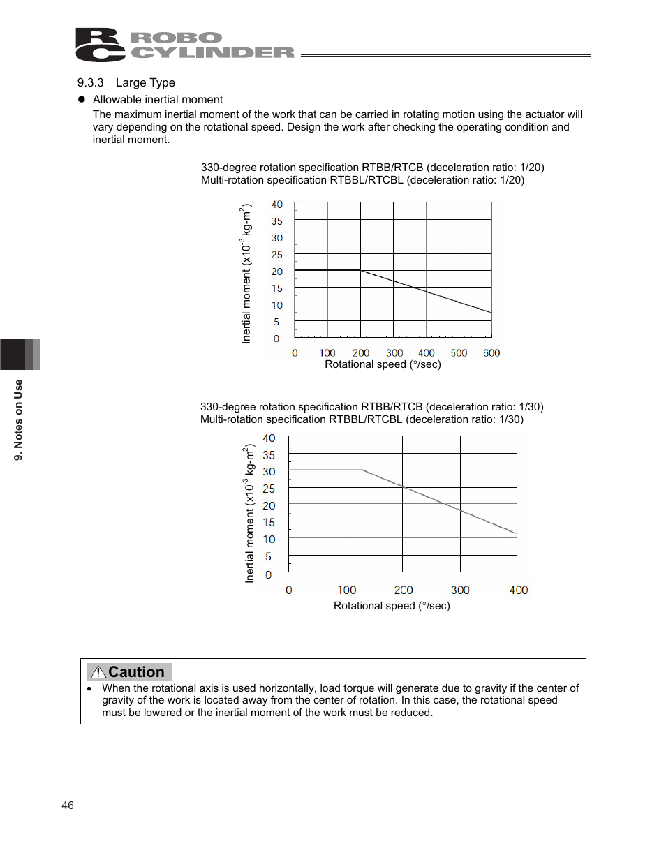 Caution | IAI America RCP2-RTCBL User Manual | Page 54 / 80