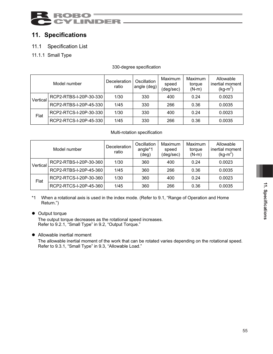 Specifications, 1 specification list | IAI America RCP2-RTCBL User Manual | Page 63 / 80