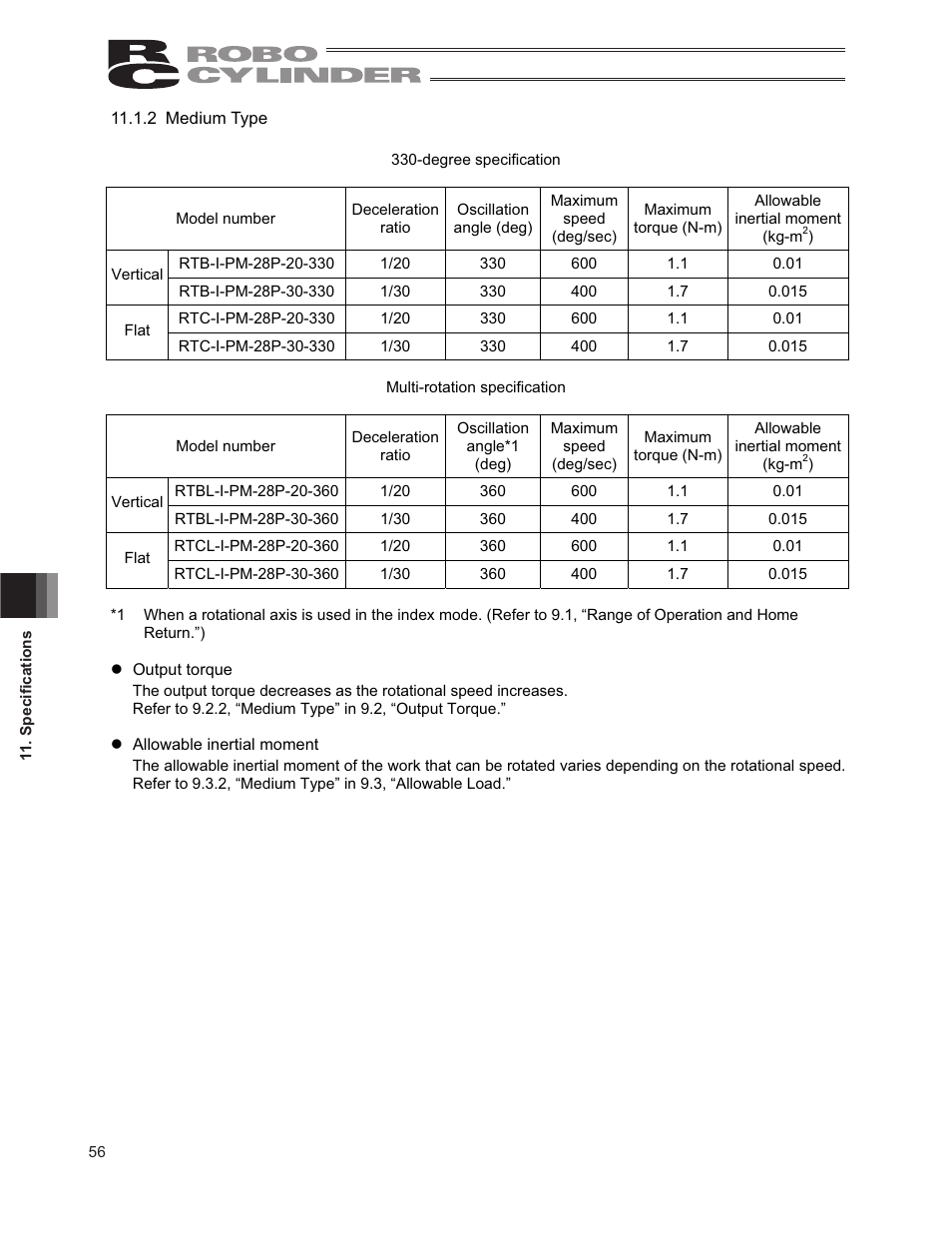 IAI America RCP2-RTCBL User Manual | Page 64 / 80