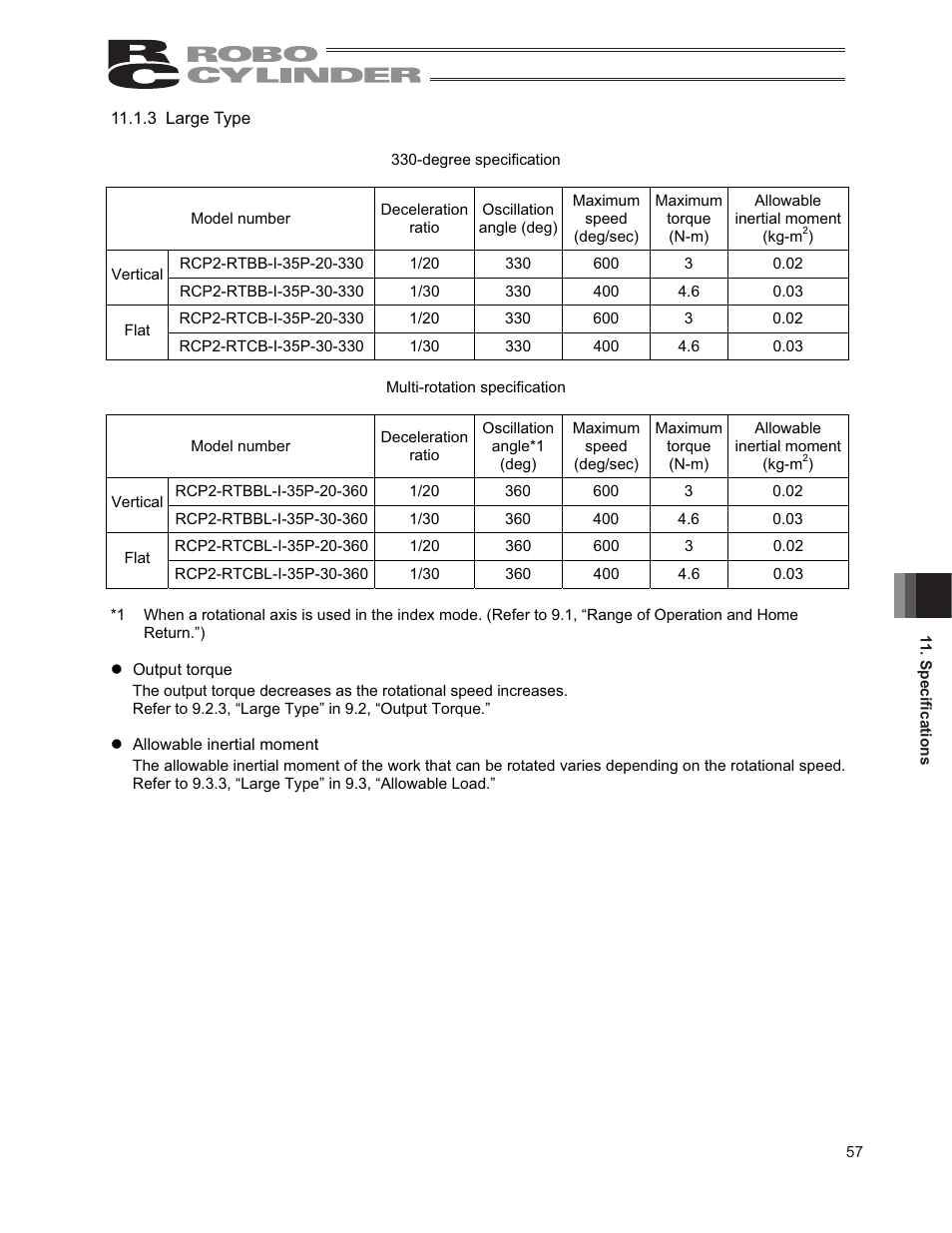 IAI America RCP2-RTCBL User Manual | Page 65 / 80