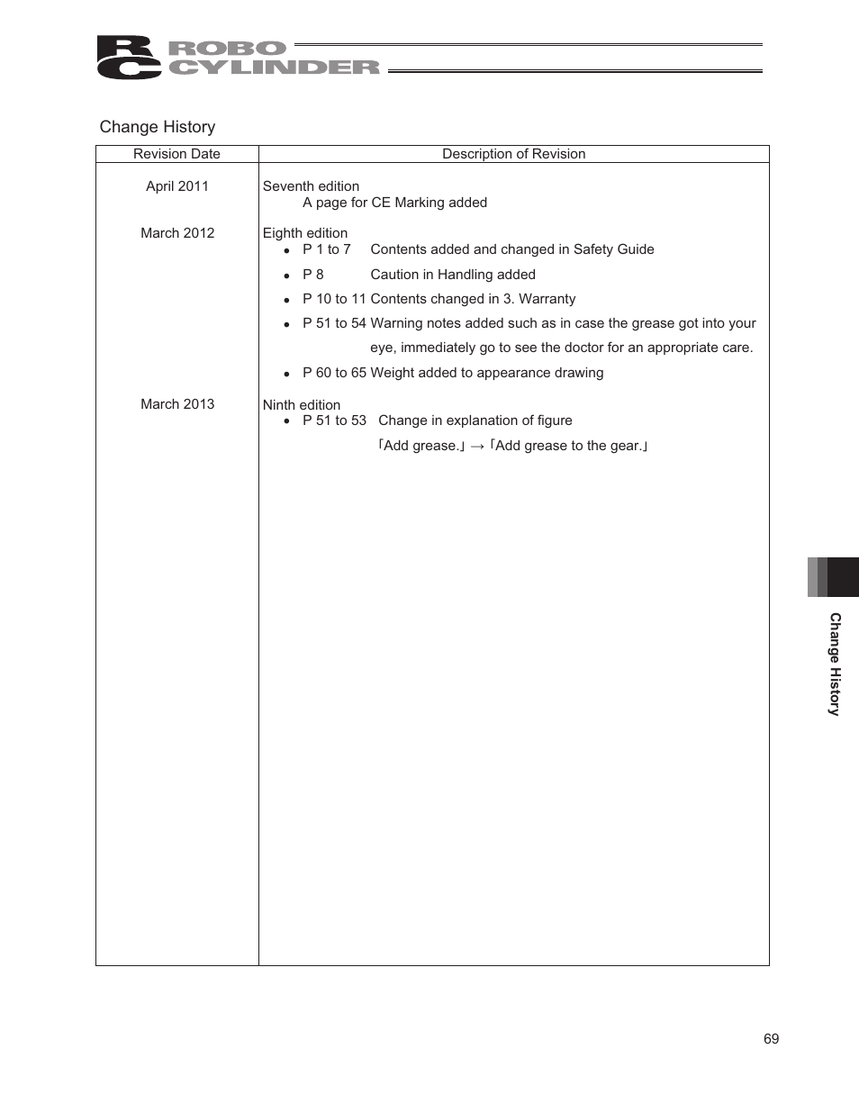 Change history | IAI America RCP2-RTCBL User Manual | Page 77 / 80