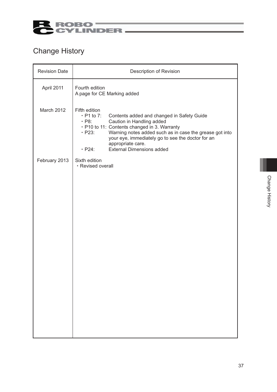 Change history | IAI America RCP2W-SA16C User Manual | Page 43 / 46