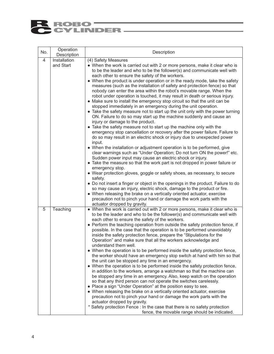 IAI America RCP3-RA2BR User Manual | Page 10 / 60